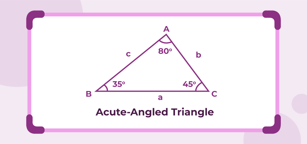 Types of Triangles - Equilateral, Isosceles & Scalene - GeeksforGeeks