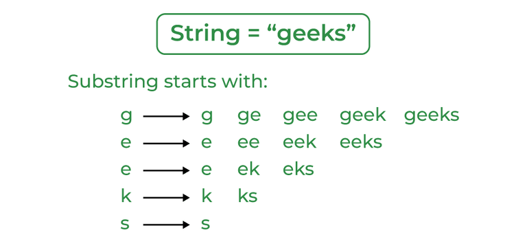 What is String - Definition & Meaning - GeeksforGeeks