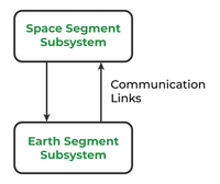 What is Satellite Subsystem? - GeeksforGeeks