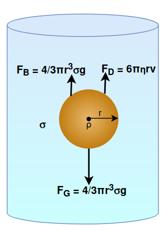 The Ideal Gas Law - Video Tutorials & Practice Problems