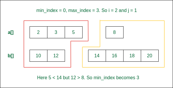 Consider 3 elements from the first on the left of the median