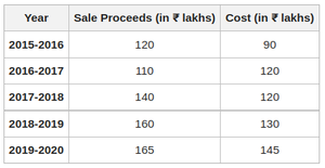 Types of Diagrams - GeeksforGeeks