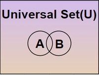 Venn Diagram - GeeksforGeeks