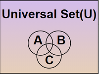 Venn Diagram - GeeksforGeeks