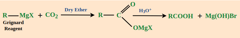 Carboxylic Acid Preparation from Grignard Reagent