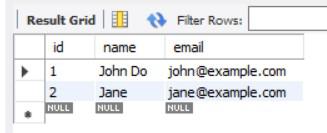 Users table after Updating using SQLAlchemy