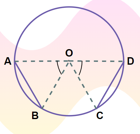 Theorem 2