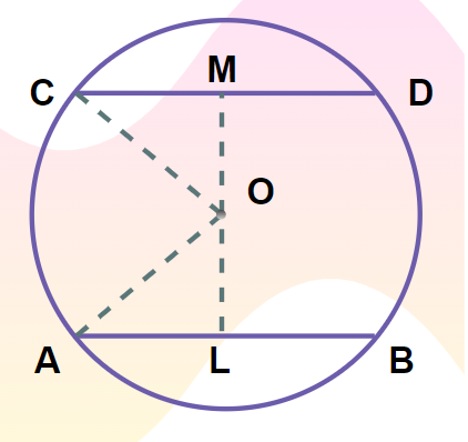 Area of a Circle - Formula, Derivation, Examples