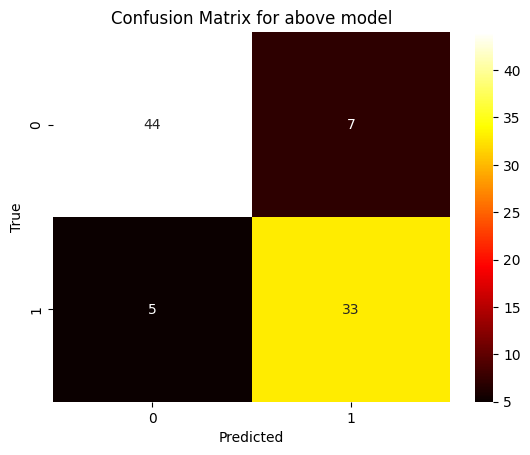 Confusion Matrix-Geeksforgeeks