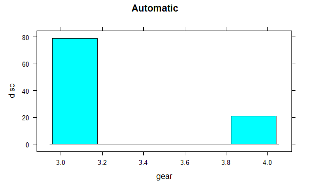 ANOVA Test in R ProgrammingGeeksforgeeks