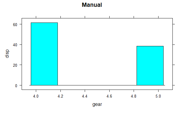 ANOVA Test in R ProgrammingGeeksforgeeks