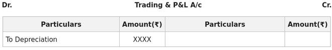 Financial Statement with Adjustment with Examples-III - GeeksforGeeks