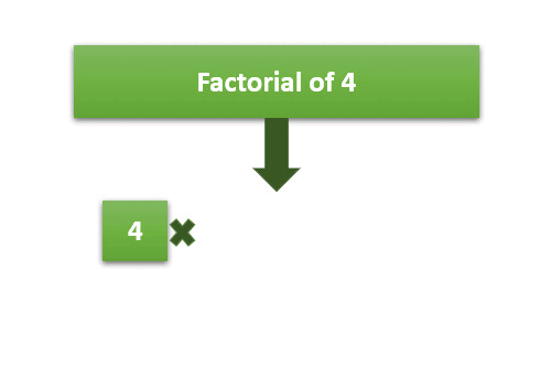 Factorial-gif