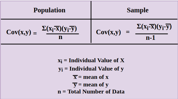 Variance | Definition, Formula, Examples & Properties