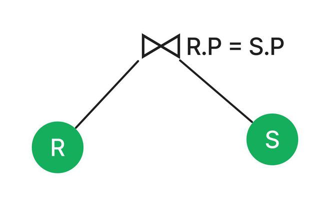 Query Tree in Relational Algebra - GeeksforGeeks