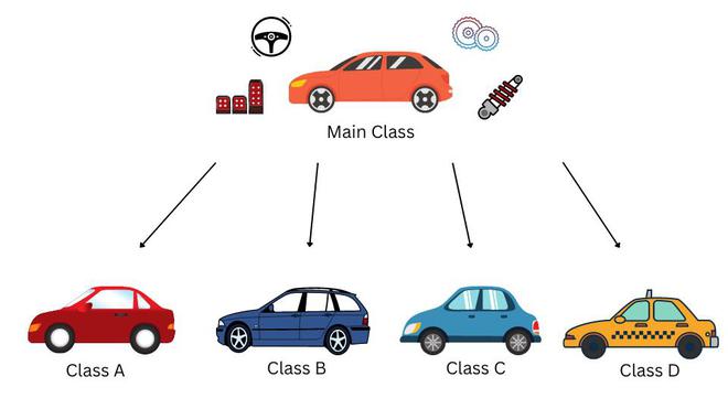 Polymorphism Simple Example