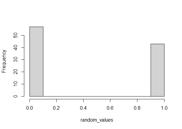 Bernoulli Distribution in RGeeksforgeeks