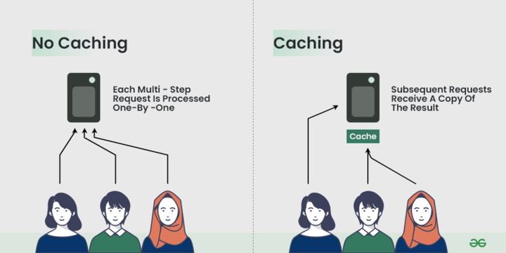 Java redis 2025 cache example