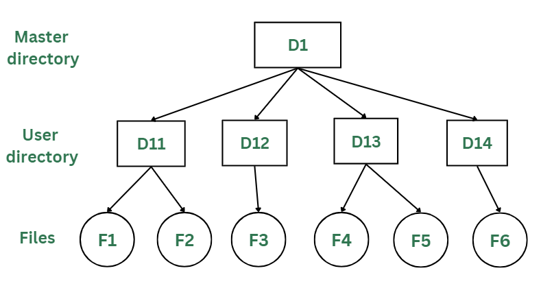 What Is Directory In Computer Online | cityofclovis.org