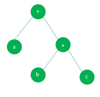 syntax-tree.jpg