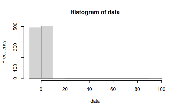 Outlier Analysis in RGeeksforgeeks