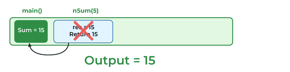 call stack at step 9