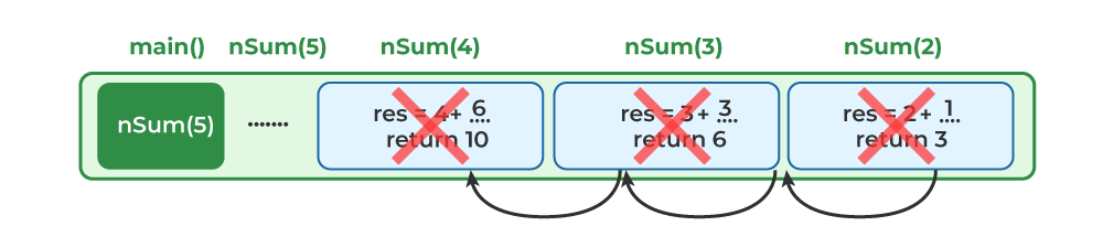 call stack at step 8