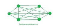 Geeksforgeeks Parallel Data Example Interconnection Networks For Parallel Processores - GeeksforGeeks
