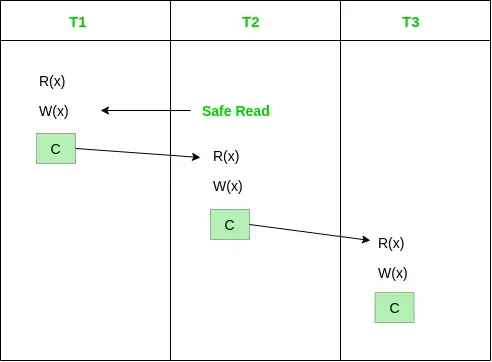 Cascadeless Schedule