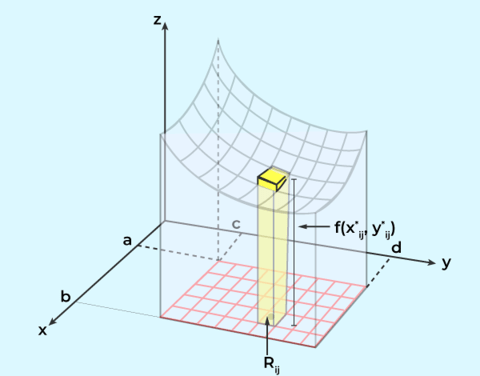 Volume using Double Integral