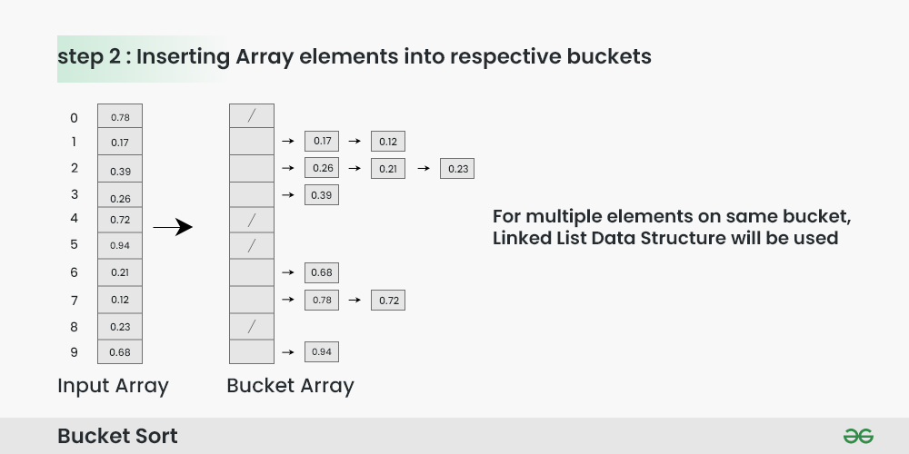 Difference Between Bucket and Pail  Compare the Difference Between Similar  Terms