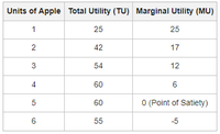 Law Of Diminishing Marginal Utility Dmu Meaning Assumptions
