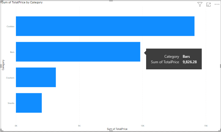 Cluster Bar and Column Charts