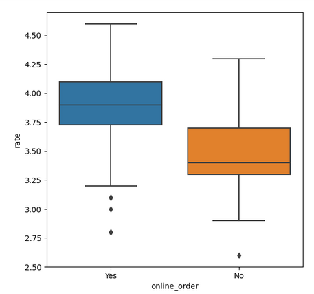 Box Plot-Geeksforgeeks