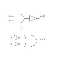 De Morgan's Law - Theorem, Proofs, Formula & Examples - GeeksforGeeks
