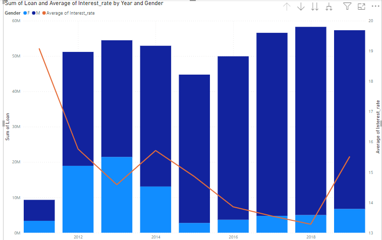 stackedColumnLineChart