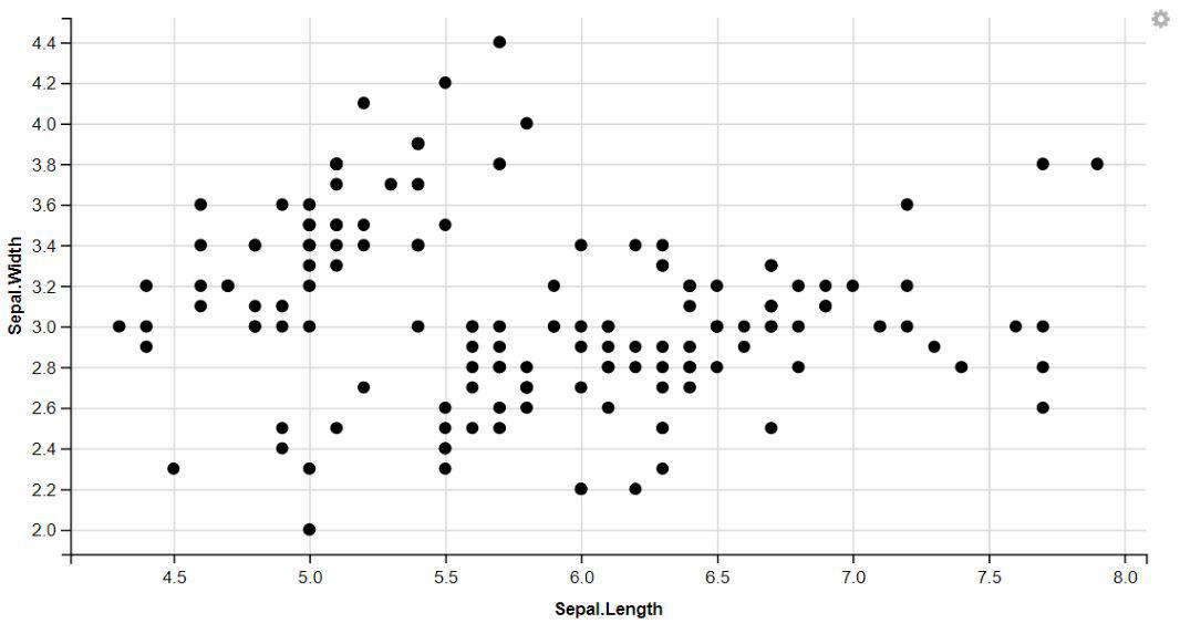 GGVIS-Visualization-1