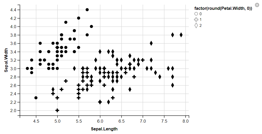 GGVIS-Visualization-4