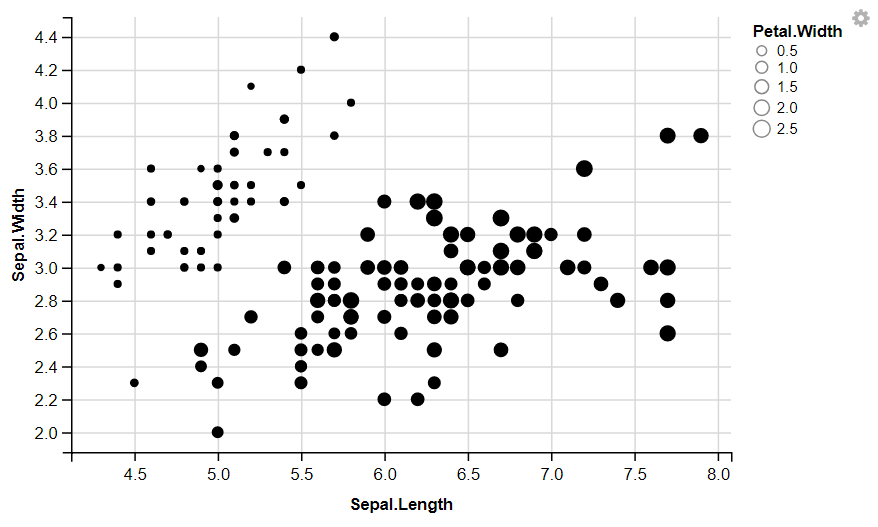 GGVIS-Visualization-3