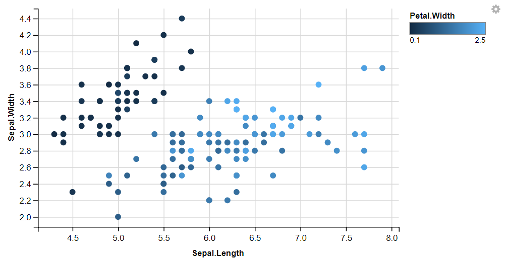 GGVIS-Visualization-2