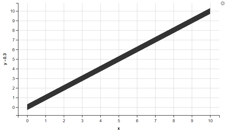 GGVIS-Visualization-LayersRibbon