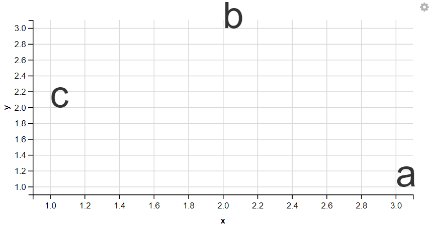 GGVIS-Visualization-LayersText