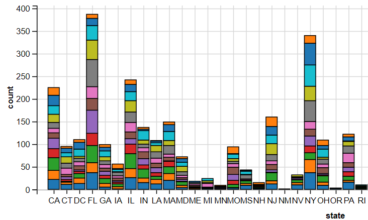 GGVIS-Visualization-LayerBars2