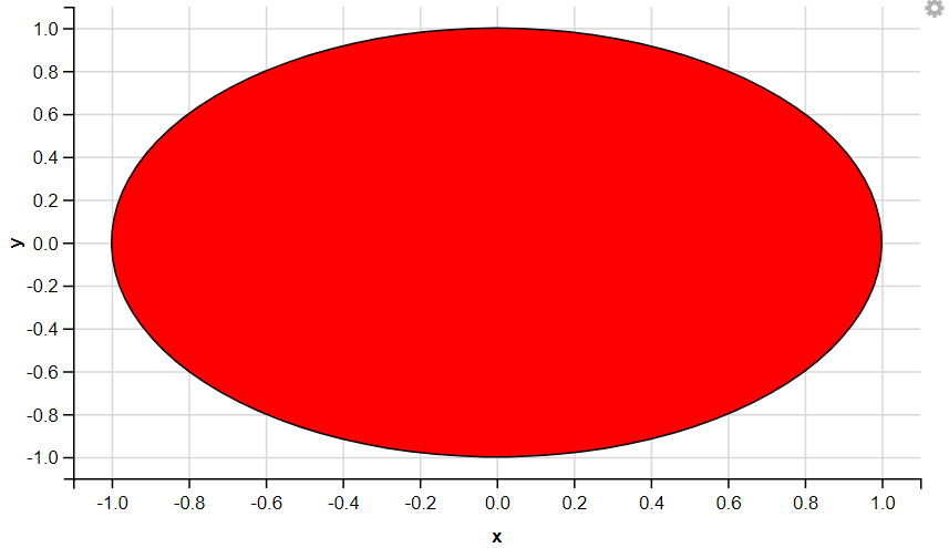 GGVIS-Visualization-LayerPaths2