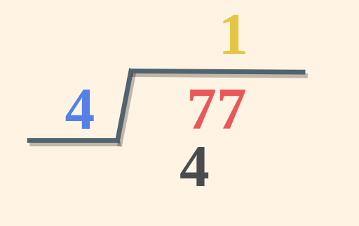 Division Method Illustration