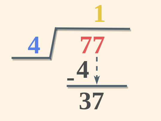 Division Steps