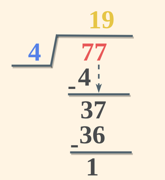 Division Stepwise Method