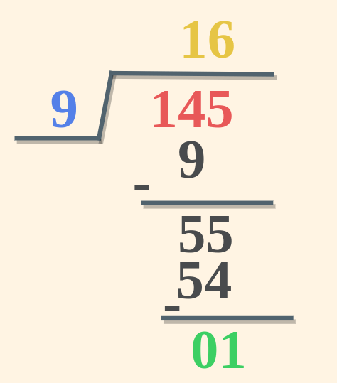 Division Algorithm Example Problem