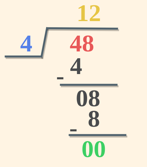 Division Algorithm Example 