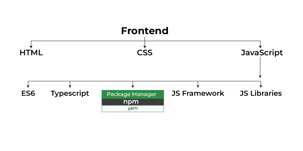 Web Technologies Archives - Page 68 of 4017 - GeeksforGeeks